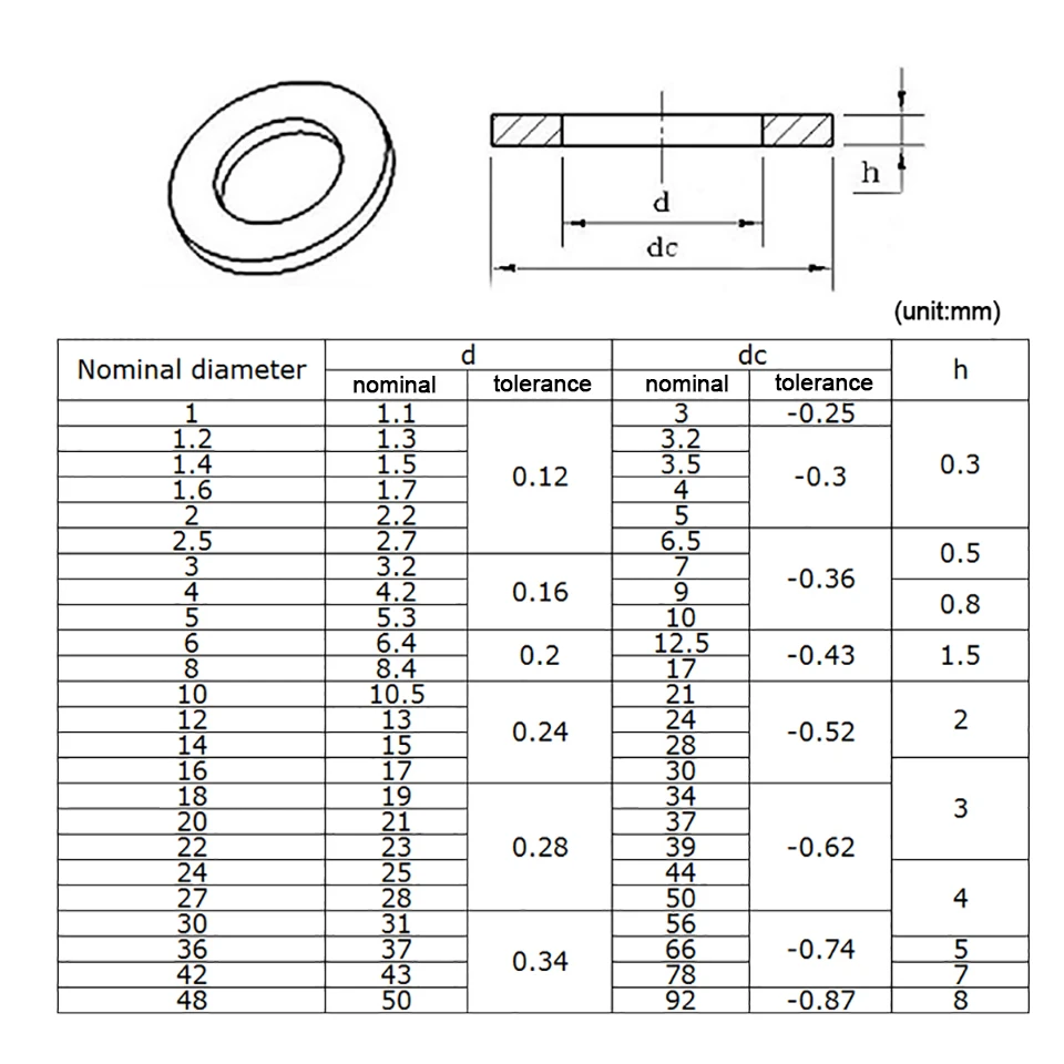 1/100pcs Black Flat Washer M2 M2.5 M3 M4 M5 M6 M8 M10 M12 M14 M16 M18 M20 M22 M27 M30 M33 M36 Carbon Steel Plain Washers Gaskets