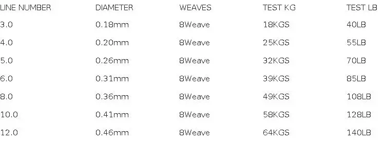 300M and 500M Anglers Pal MEGA PE X8 multifilament PE braided Japan fishing line 8 strands braid, Durable Fishing Equipment