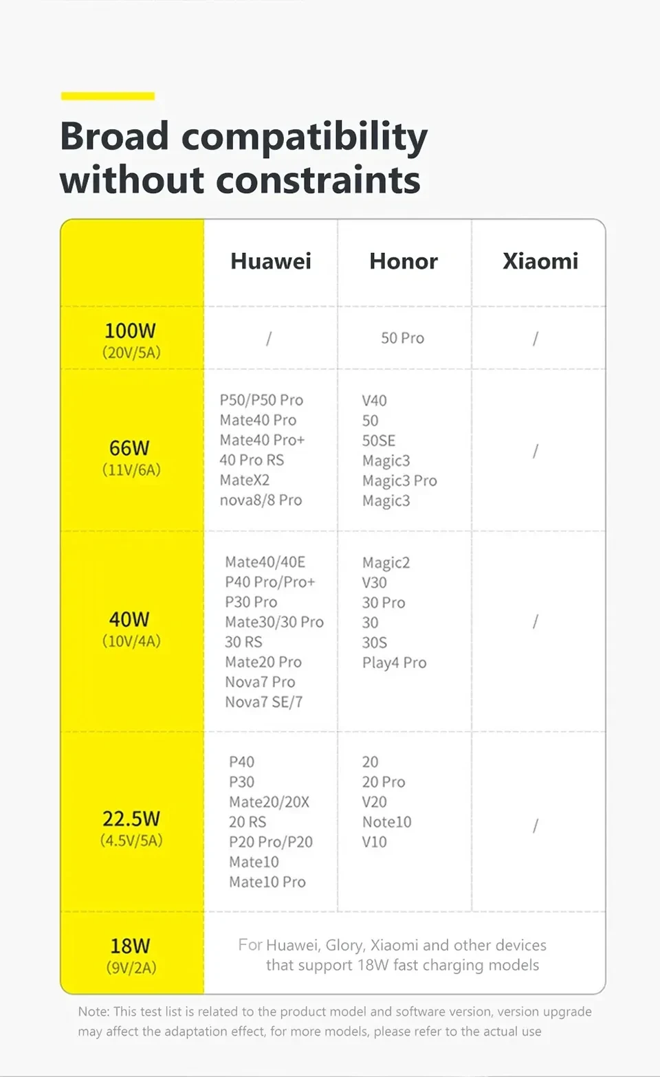 NNBILI 120W USB Type C To Type C Color Cable Phone Fast Charging USB A To Type C Data Cord Quick Charge For Huawei Xiaomi Honor
