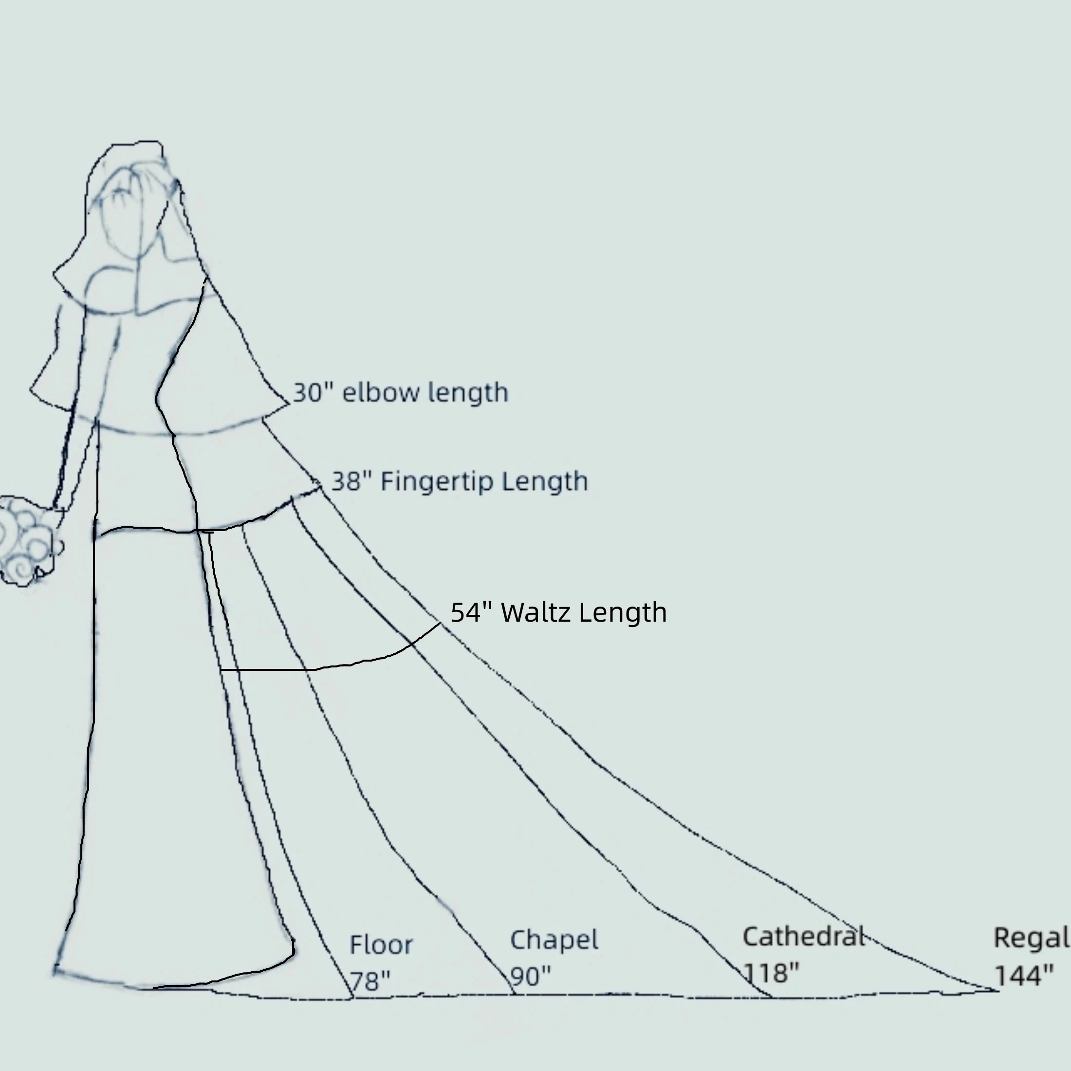 3m Cathedral Wedding Bridal Veil Soft Lace Ivory White Veil with Comb Veu Velo Noiva Wedding Accessories 3m 4m 5m Customizable V