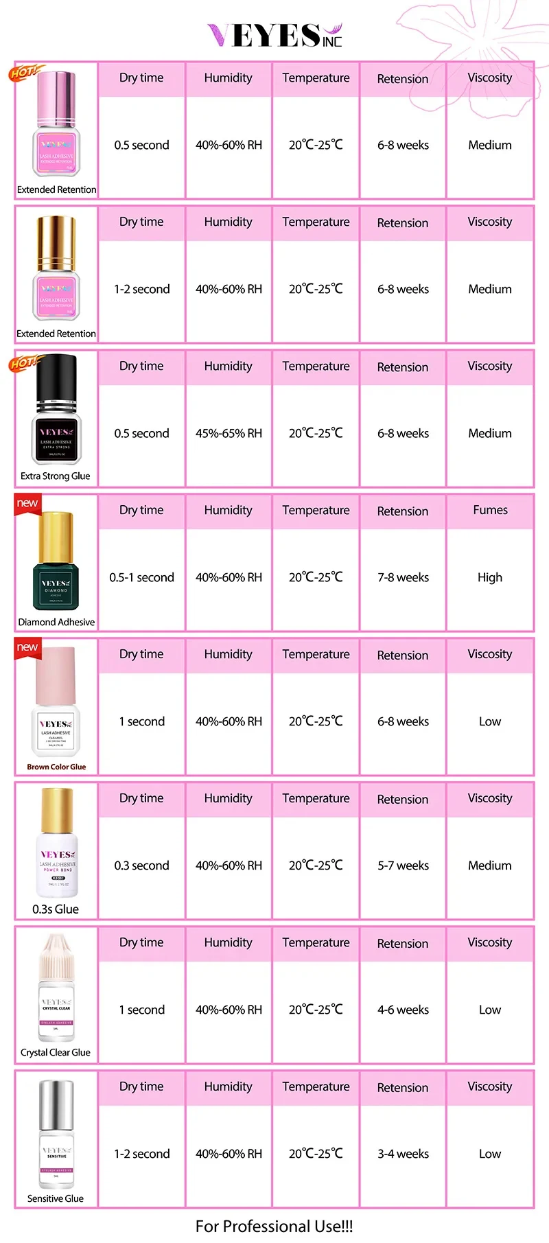 VEYES INC Eyelash Extension Glue 0.5-1 Sec Drying (0.17fl.oz / 5ml) Up to 8 Weeks Retention Adhesive Salon Use for Lash Tech
