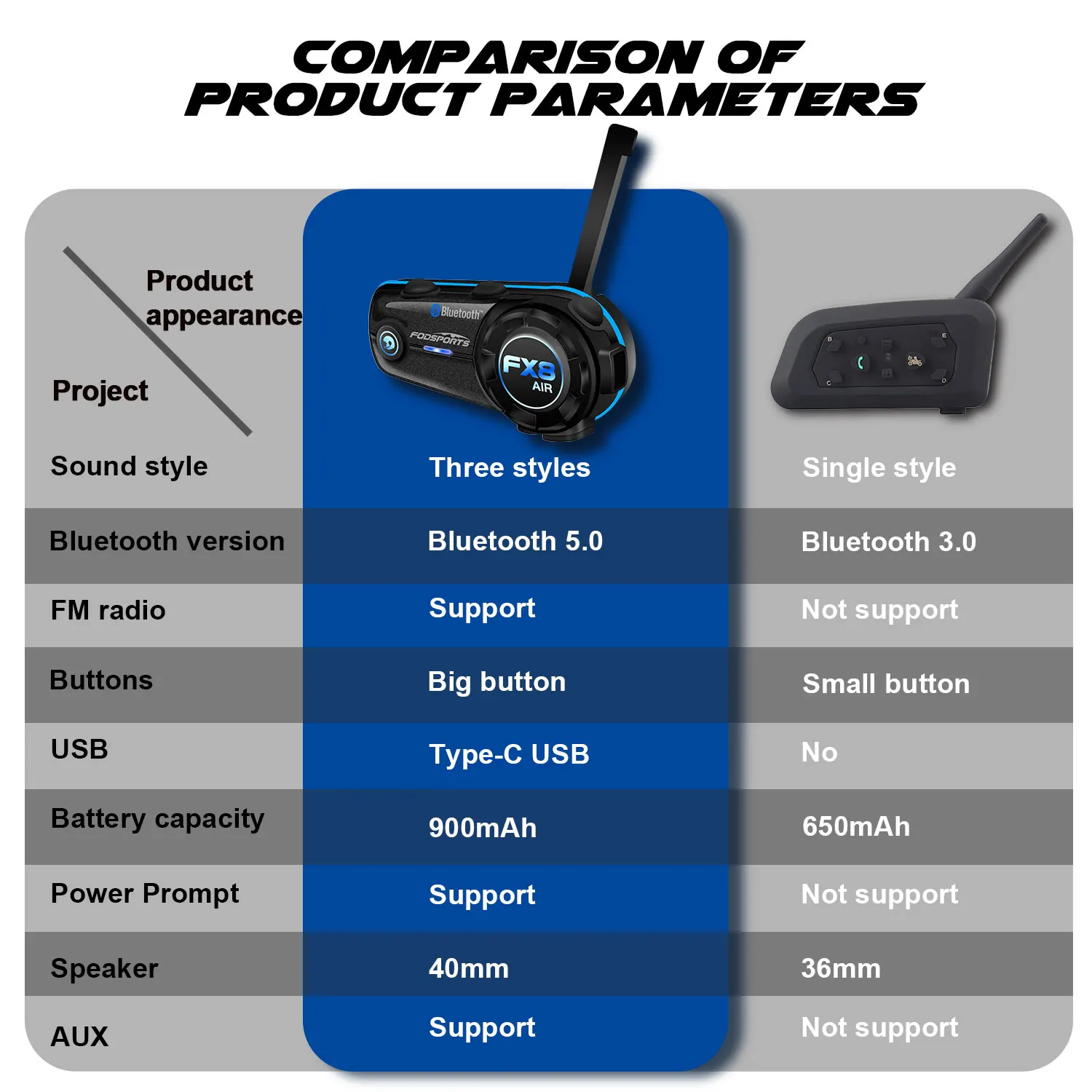 Fodsports Motorcycle Intercom FX8 Air Helmet Bluetooth Headset for 4 Riders Interphone FM Radio Commutator Moto Intercomunicador
