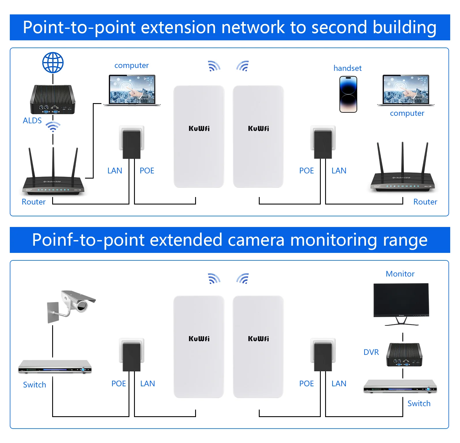 KuWFi 2.4Ghz 300Mbps Outdoor CPE Bridge Wireless Wifi Router AP Repeater Mode Long Range Extender Wireless Bridge PTP PTMP 1KM