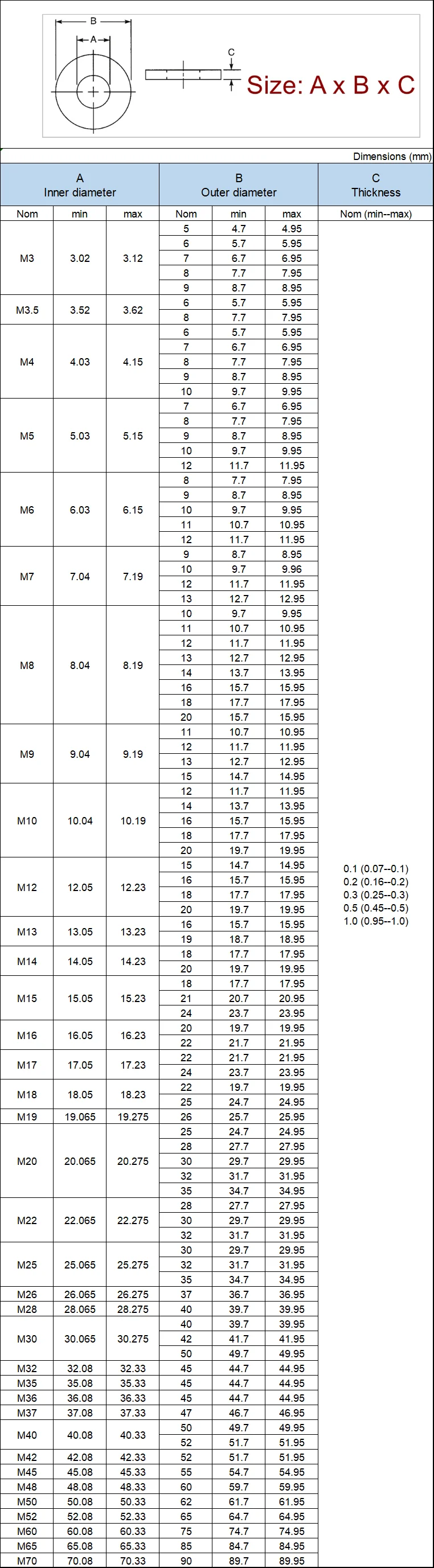 M12-M70 Shim Stainless Steel Ultra Thin Adjusting Flat Washer High Precision Axle Bearing Spacer Gasket Thick 0.1 0.2 0.3 0.5 1.