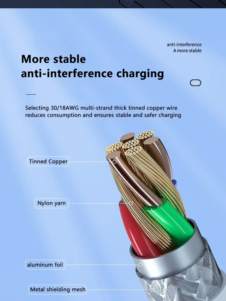 3PCS PD 100W USB C to USB Type C Cable Fast Charge Data Cable For Iphone 17 15 15Pro Huawei Samsung Xiaomi Data Line White 1M 2M