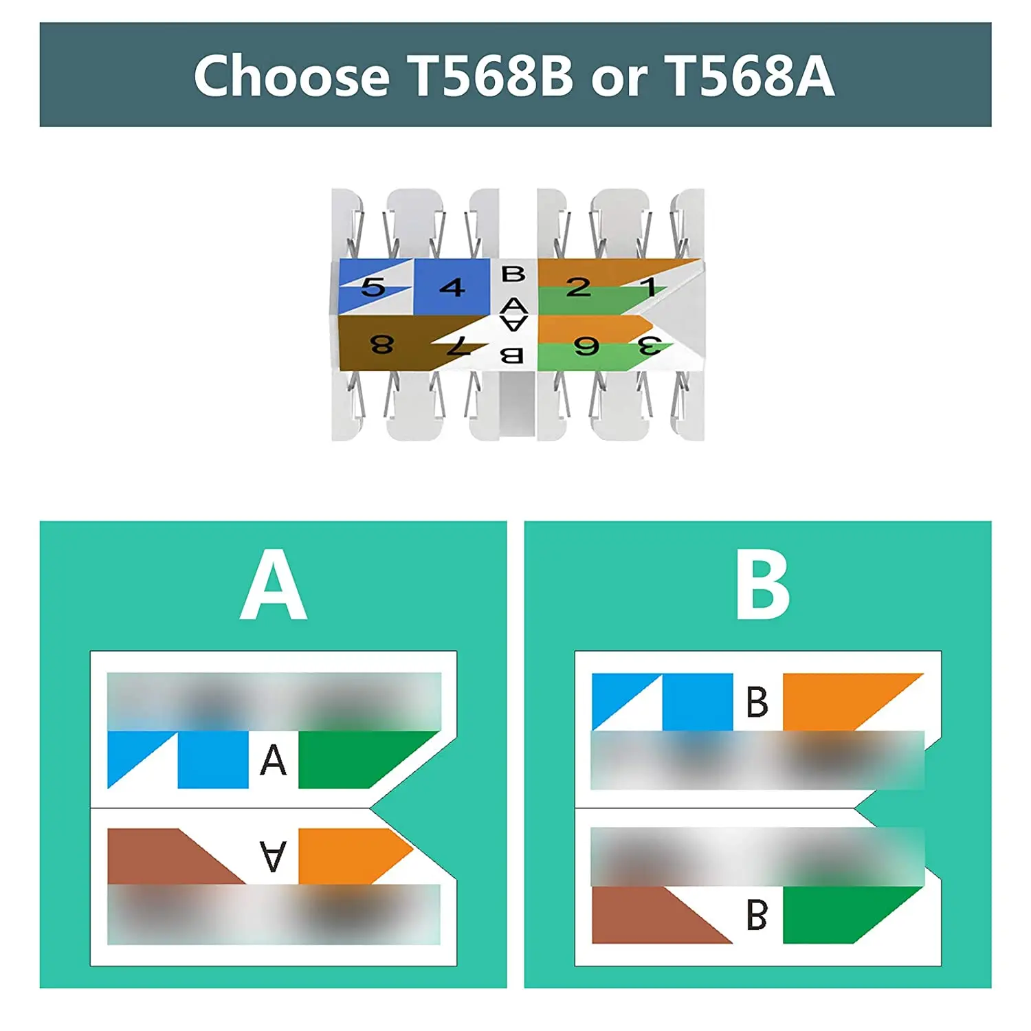 ZoeRax RJ45 Cat6A Cat7 Cat8 Tool Free Connector Reusable Shielded Ethernet Field Modular PLug 2000MHz 40Gbps LAN Cable 22-26AWG