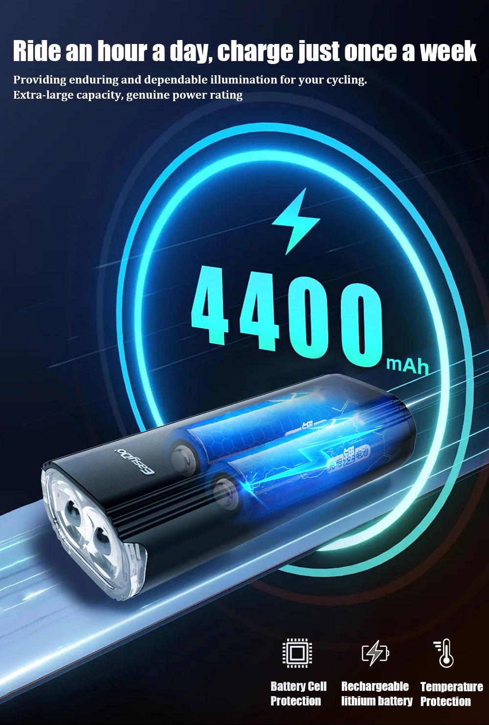 EasyDo Bicycle Front Light USB Rechargeable Bike Headlight 1000 Lumens High Power Led Flashlight for MTB Road Bike Accessories