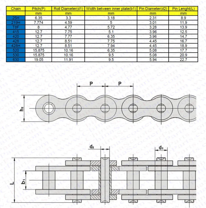25H T8F 420 428 428H 520 530 Chain Master Link Pocket Dirt Pit ATV Quad Go Kart E Gas Scooter Motorcycle