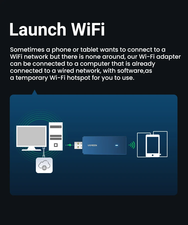 UGREEN WiFi Adapter AX900 AX1800 AC1300 WiFi6/5 5GHz&2.4GHz USB WiFi Dongle Antenna for Desktop Laptop USB Ethernet Network Card