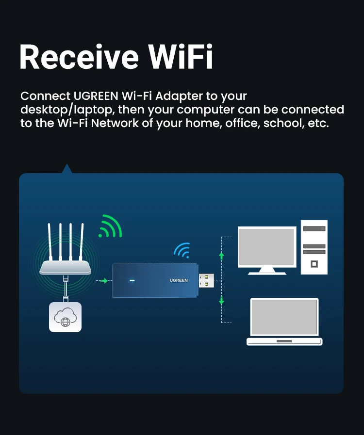 UGREEN WiFi Adapter AX900 AX1800 AC1300 WiFi6/5 5GHz&2.4GHz USB WiFi Dongle Antenna for Desktop Laptop USB Ethernet Network Card