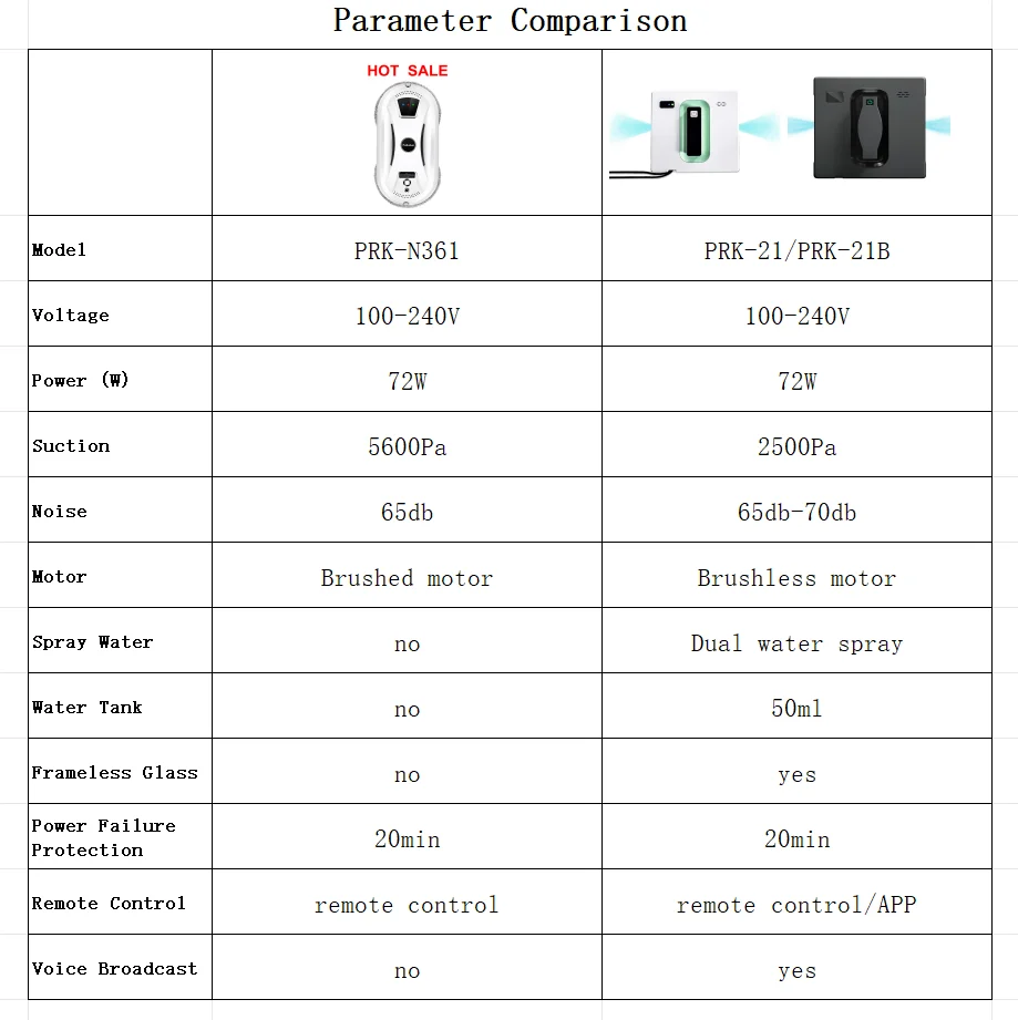 PuRuiKai Robot Electric Automatic Window Cleaning Robotic , With APP/Remote Control,With Voice Broadcast Two-way Automatic Spray
