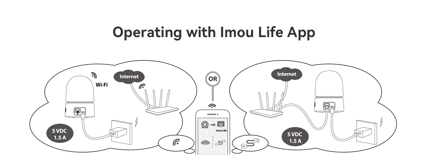 IMOU Ranger dual Pro 10MP Indoor Wifi PTZ Security Camera with One-touch Video Call AI Human & Pet Detection Two-Way Audio for Baby Monitor