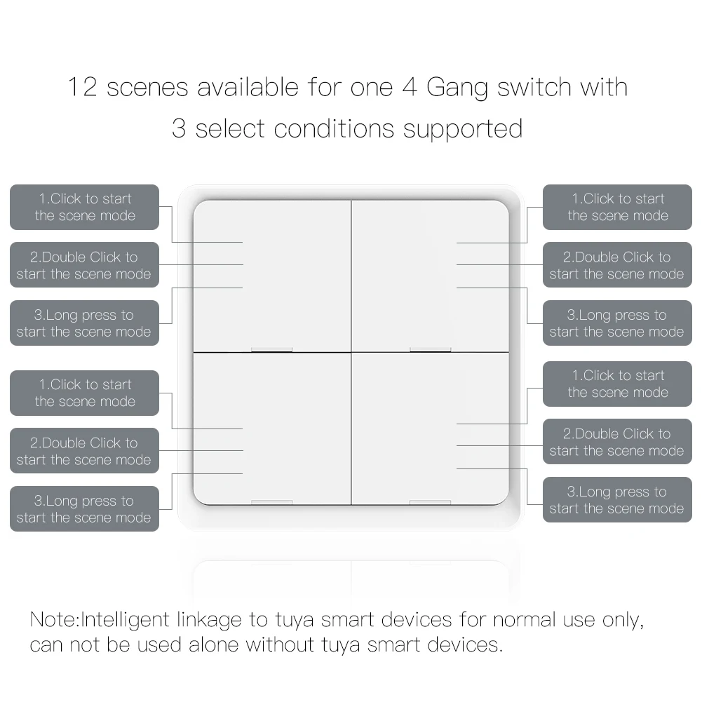 MOES 4 Gang Tuya ZigBee Wireless 12 Scene Switch Push Button Controller Battery Powered Automation Scenario for Tuya Devices