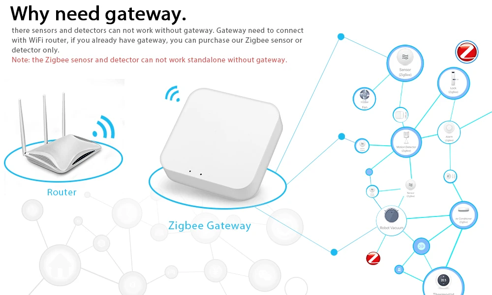 Brazil Smart Zigbee Power Strip, Tuya Zigbee Outlet With 4 Plugs and 4 USB Port, Individual Control,Works With Alexa Google Home