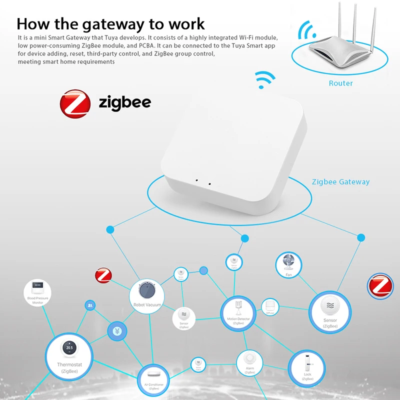 Brazil Smart Zigbee Power Strip, Tuya Zigbee Outlet With 4 Plugs and 4 USB Port, Individual Control,Works With Alexa Google Home