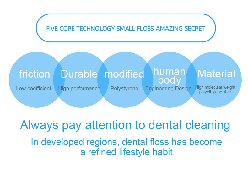 Super Deer 50m Mint Flavored Dental Flosser Oral Hygiene Teeth Cleaning Wax Toothpick Dental Floss Teeth Flosser Tooth Clean