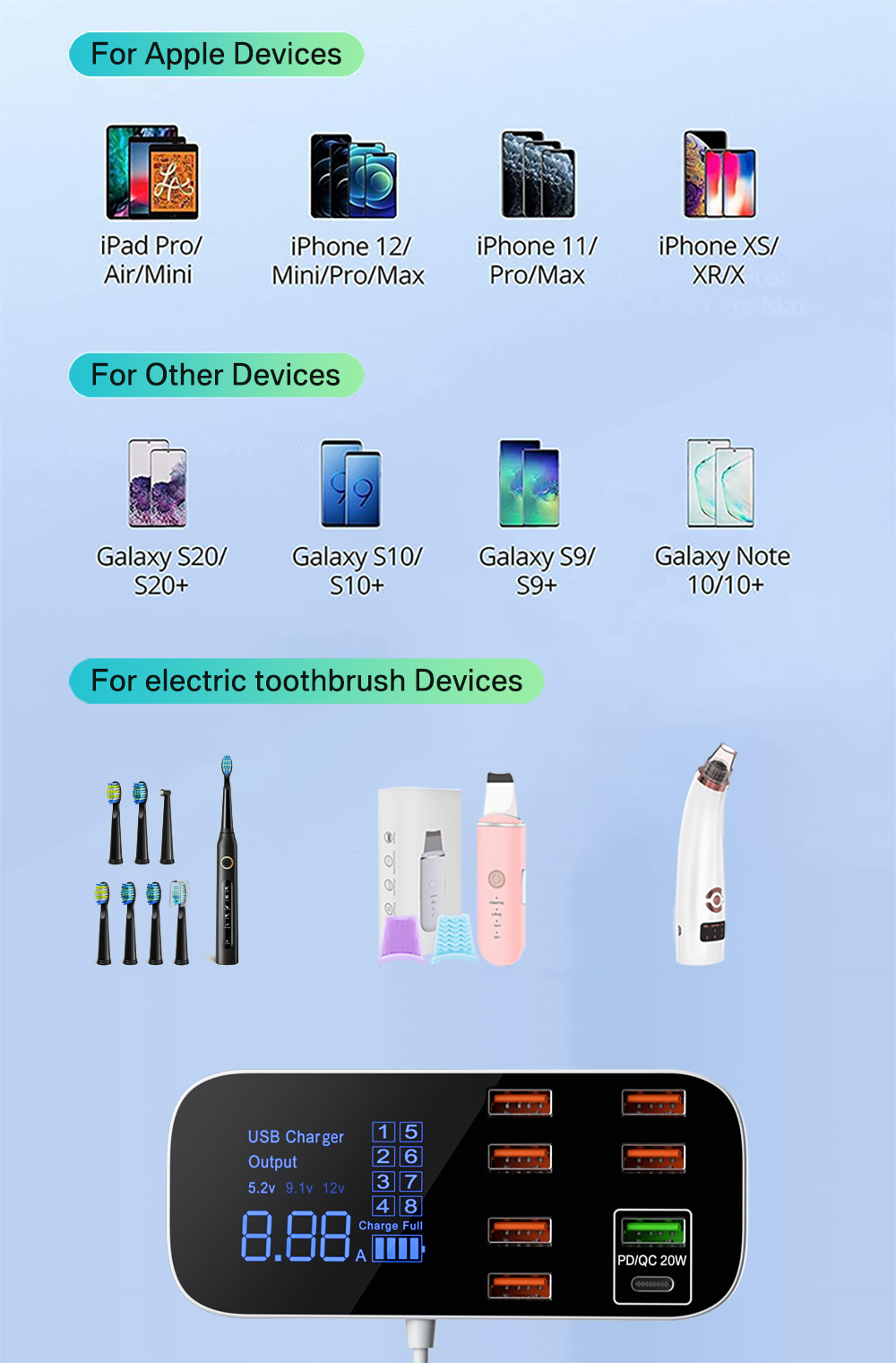 Quick Charge USB Charger HUB Tablet Portable Travel Mobile Phone Charger Adapter Fast Charger For iPhone xiaomi huawei samsung