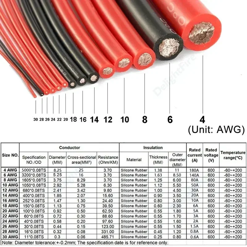 Silicone Cable Solar Panel Electrical Wire Heat Resistant Red Black 24 22 20 18 16 14 12 10 8 6 4 AWG Gauge for Car Auto Battery