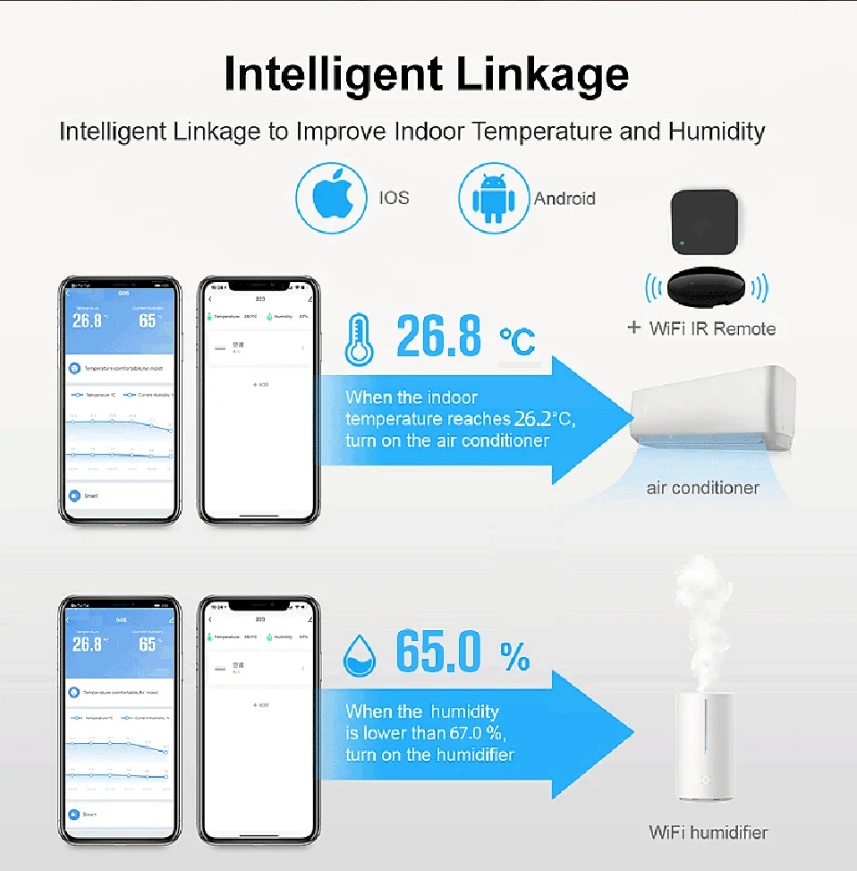 Tuya WiFi Zigbee Temperature Humidity Sensor APP Remote Monitor For Smart Home Var SmartLife Workwith Alexa Google Assistant