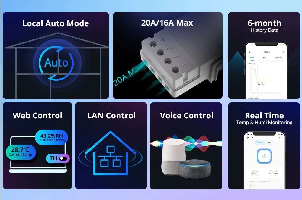 SONOFF TH Origin 16A/20A Smart Temperature Humidity Switch Monitoring Wi-Fi ESP32 Chip Smart Home Assistant via eWelink