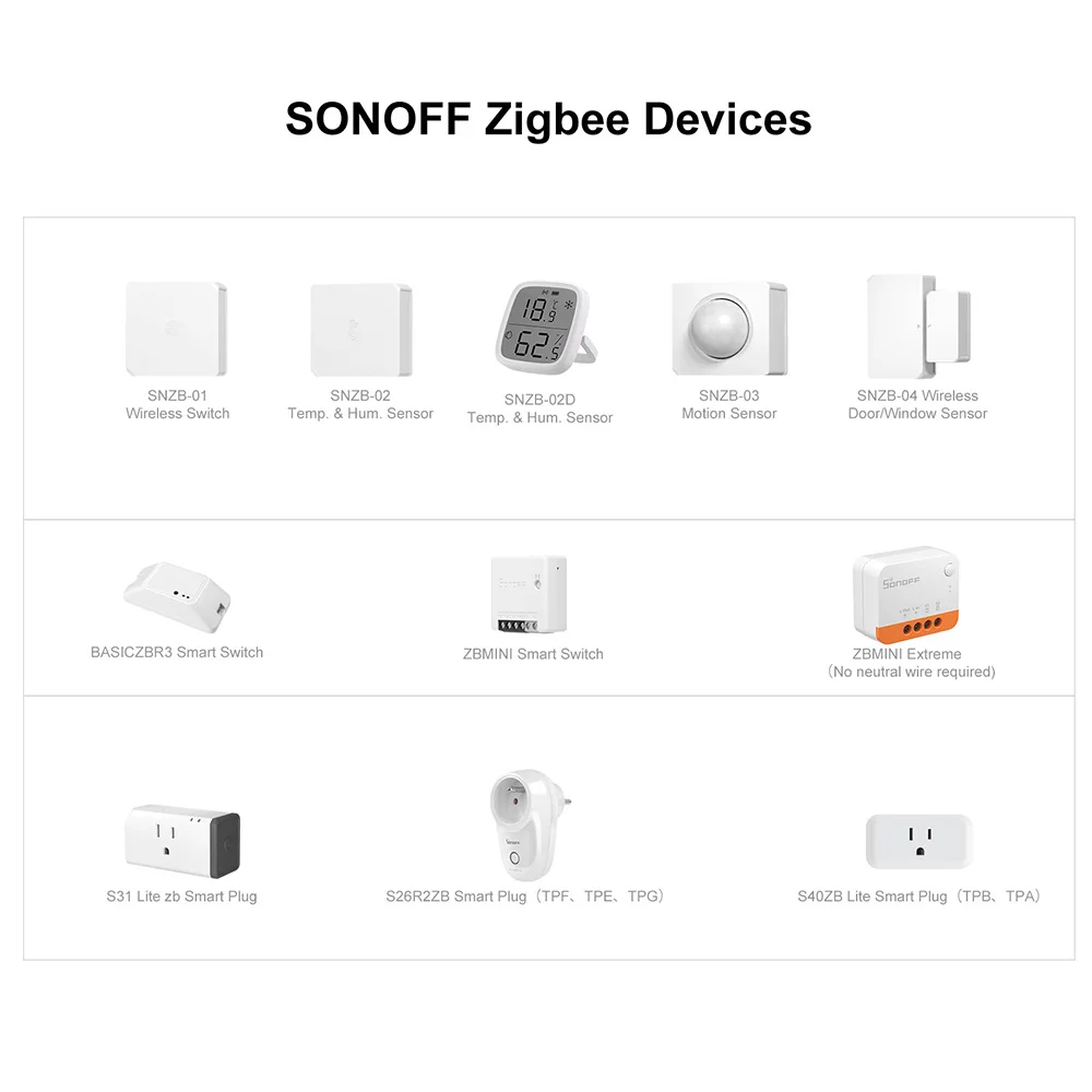 SONOFF ZB Bridge-P Zigbee Bridge Pro Smart Gateway Zigbee 3.0 Multi-Mode Support 128 Devices Remote Control Alexa Google Home
