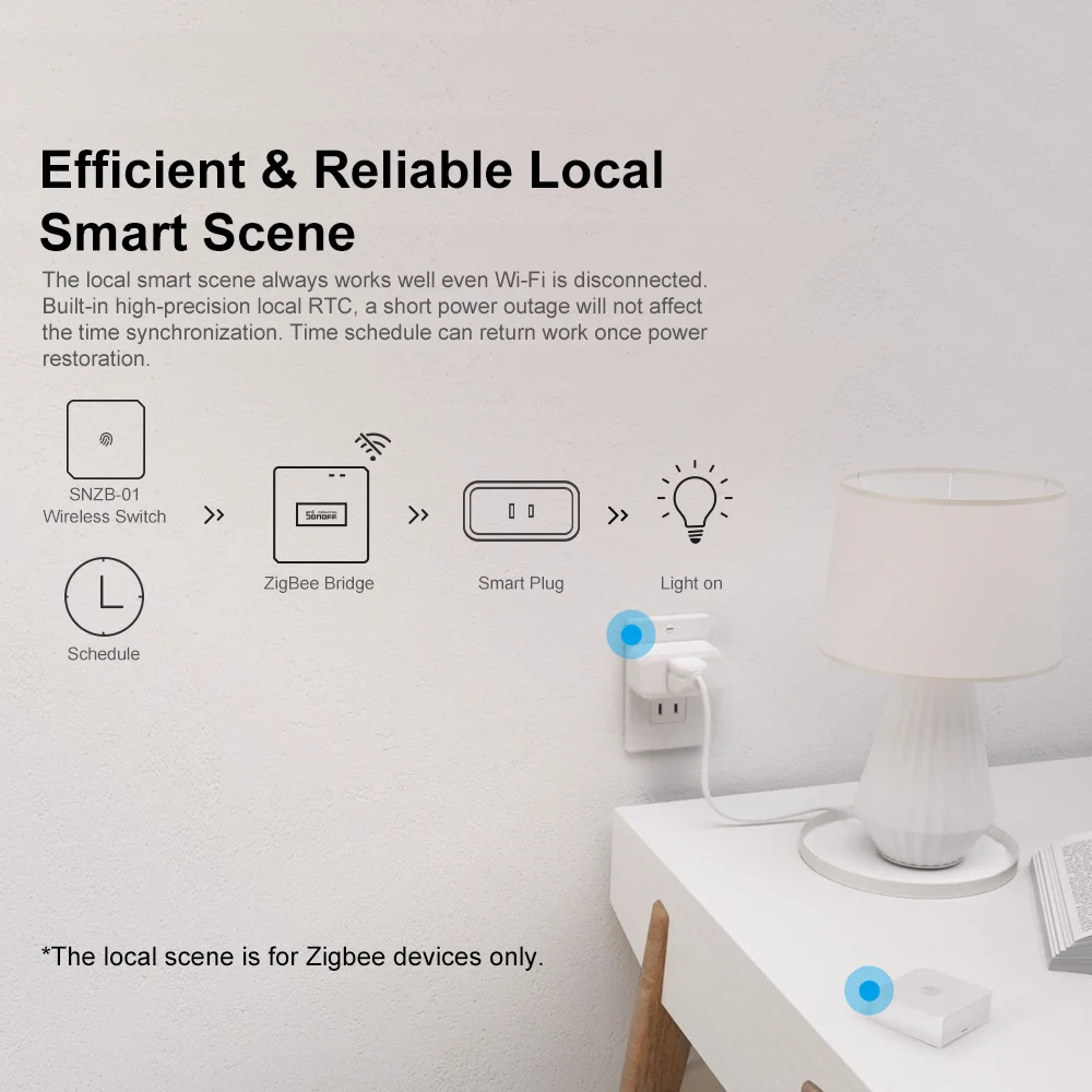 SONOFF ZB Bridge-P Zigbee Bridge Pro Smart Gateway Zigbee 3.0 Multi-Mode Support 128 Devices Remote Control Alexa Google Home