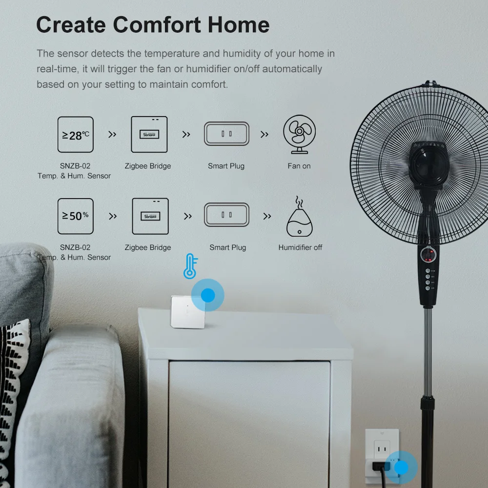 SONOFF ZB Bridge-P Zigbee Bridge Pro Smart Gateway Zigbee 3.0 Multi-Mode Support 128 Devices Remote Control Alexa Google Home