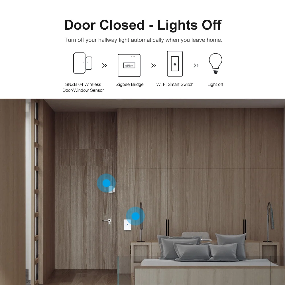 SONOFF ZB Bridge-P Zigbee Bridge Pro Smart Gateway Zigbee 3.0 Multi-Mode Support 128 Devices Remote Control Alexa Google Home