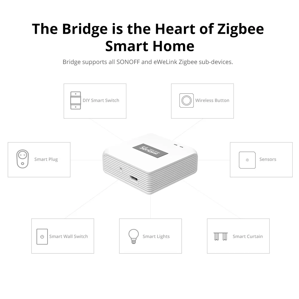 SONOFF ZB Bridge-P Zigbee Bridge Pro Smart Gateway Zigbee 3.0 Multi-Mode Support 128 Devices Remote Control Alexa Google Home