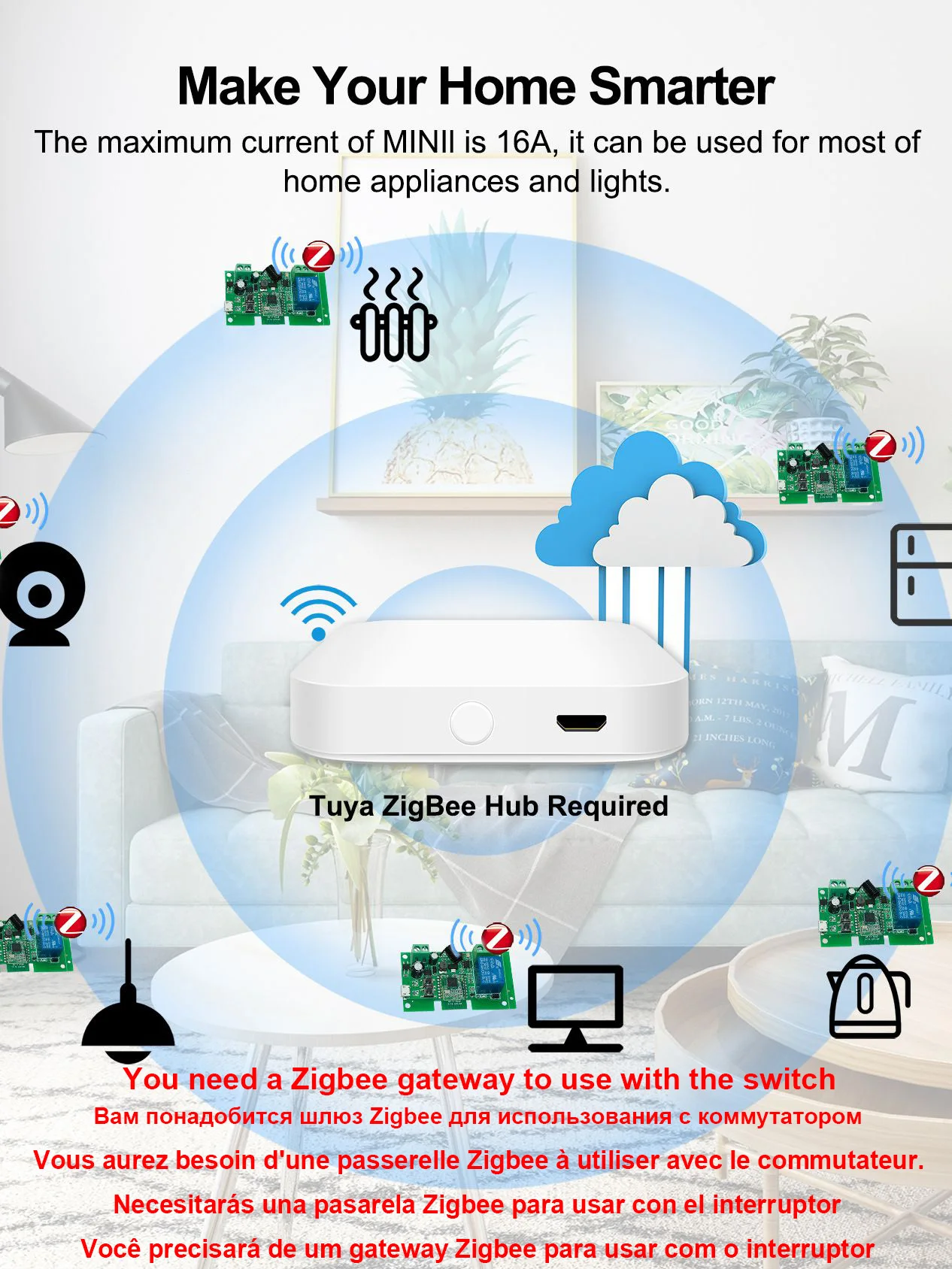 Zigbee Smart Relay Module Home Automation 1/2/4CH 12V 7-32V AC 220V RF433Mhz Remote Control Light Switch Works With Tuya Alexa
