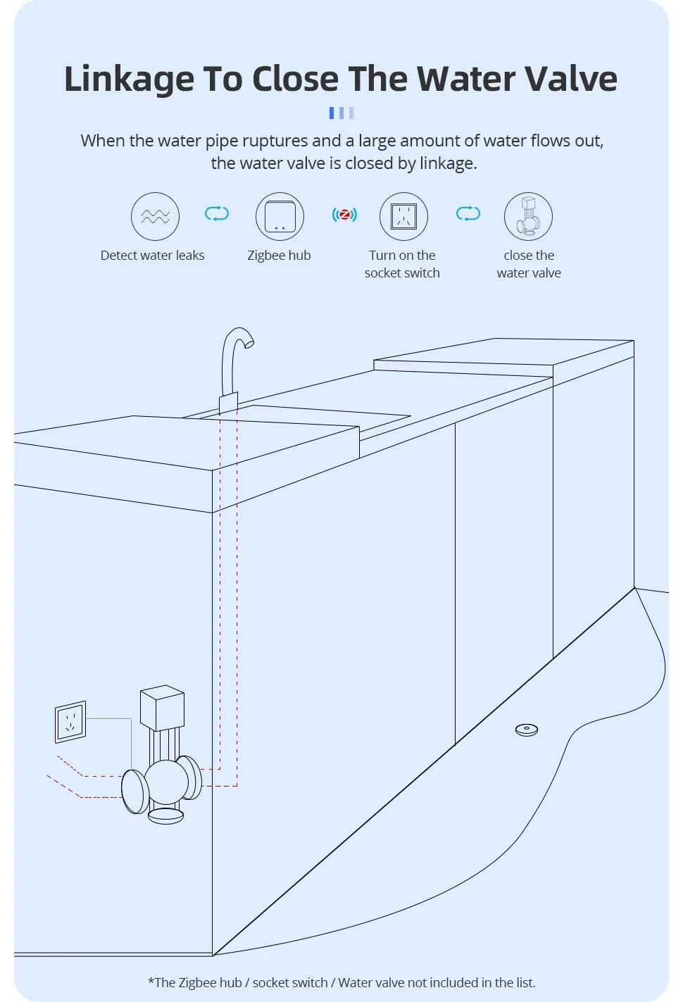 Zemismart Zigbee Water Leak Detector Smart Home Overflow Security Alarm Flood Leakage Sensor Work with Homekit via ZMHK-01