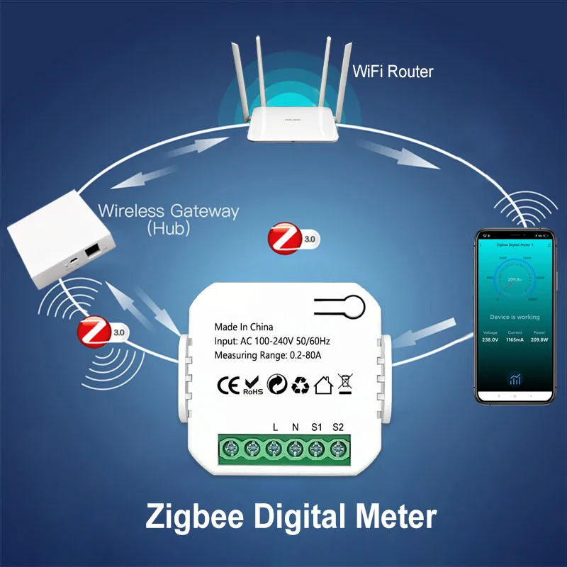 Smart ZigBee Energy Meter 80A with Current Sensor Clamp KWh Power Monitor Electricity Statistics110V 240V 50/60Hz Work with Tuya