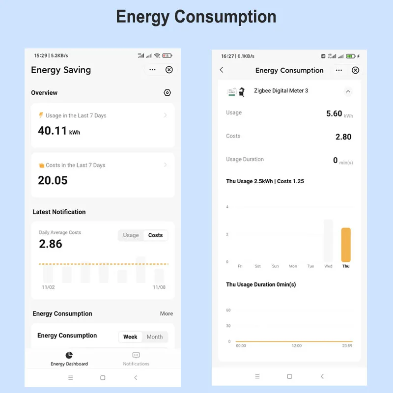 Smart ZigBee Energy Meter 80A with Current Sensor Clamp KWh Power Monitor Electricity Statistics110V 240V 50/60Hz Work with Tuya