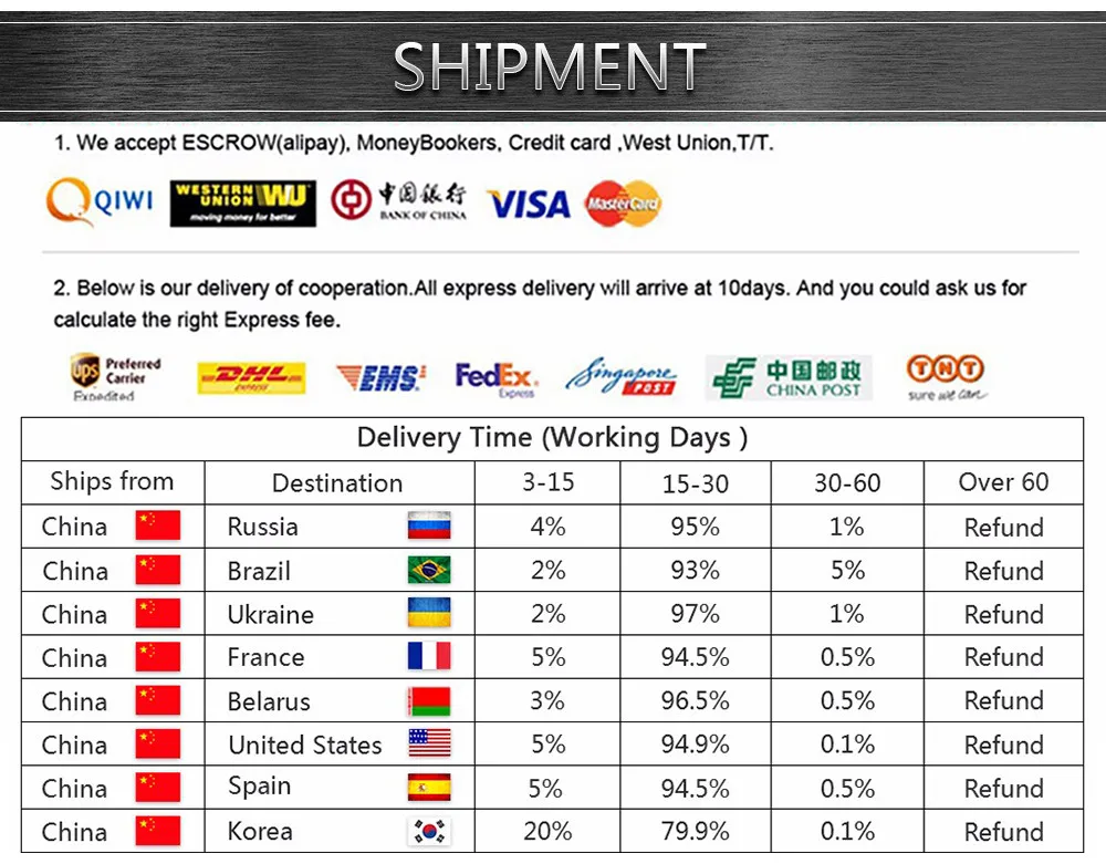 KEYYOU For Citroen C2 C3 C4 C6 Berlingo 2 Button Flip Folding Key Shell Ce0523 VA2 Blade Remote Key Shell Auto