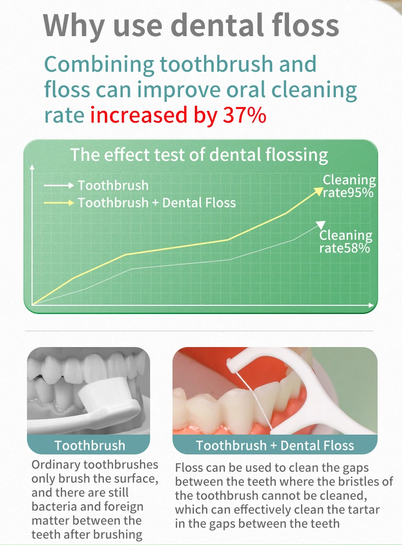 Macromolecule 30pcs Dental Floss 100 Pcs Strong Cleaning Interdental Brush For Teeth Care Toothpicks With Thread Oral