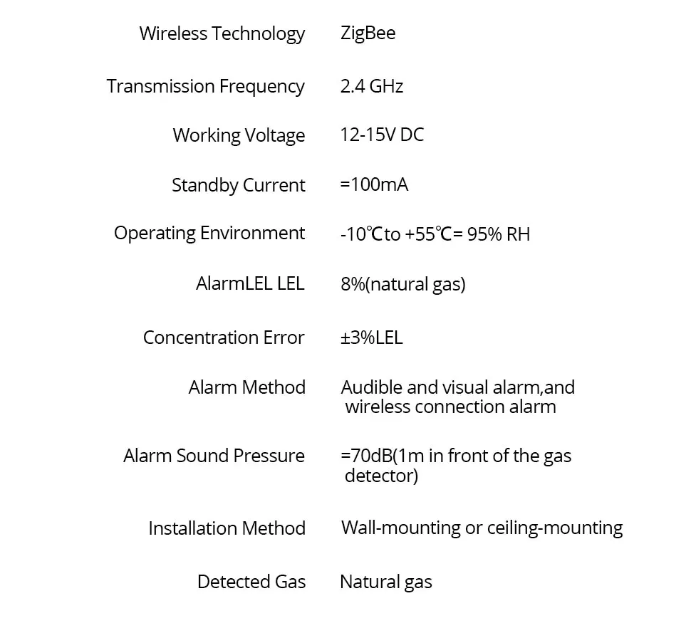 Zemismart Zigbee Smart Gas Detected Sensor for Pipeline Natural Gas Security Alarm System Gas Leakage Detector Work with Tuya