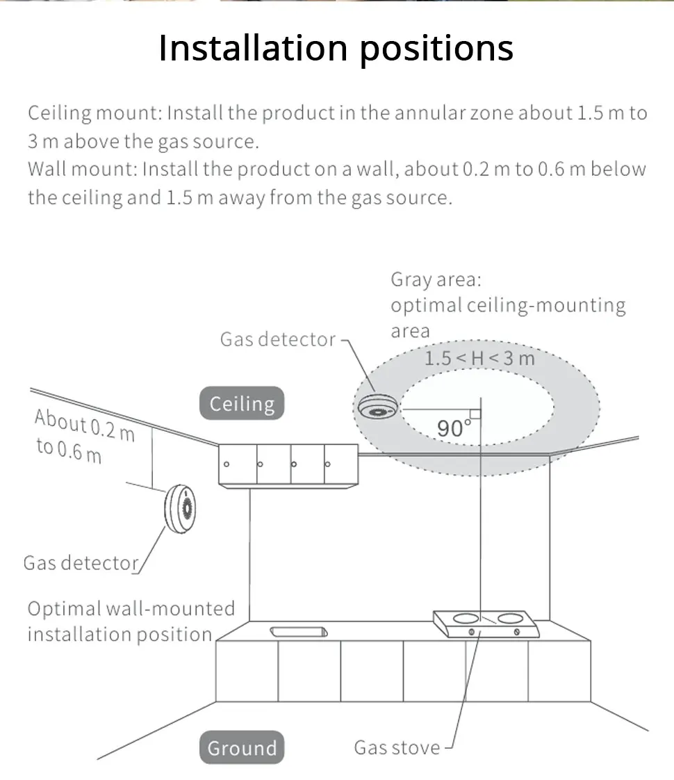 Zemismart Zigbee Smart Gas Detected Sensor for Pipeline Natural Gas Security Alarm System Gas Leakage Detector Work with Tuya
