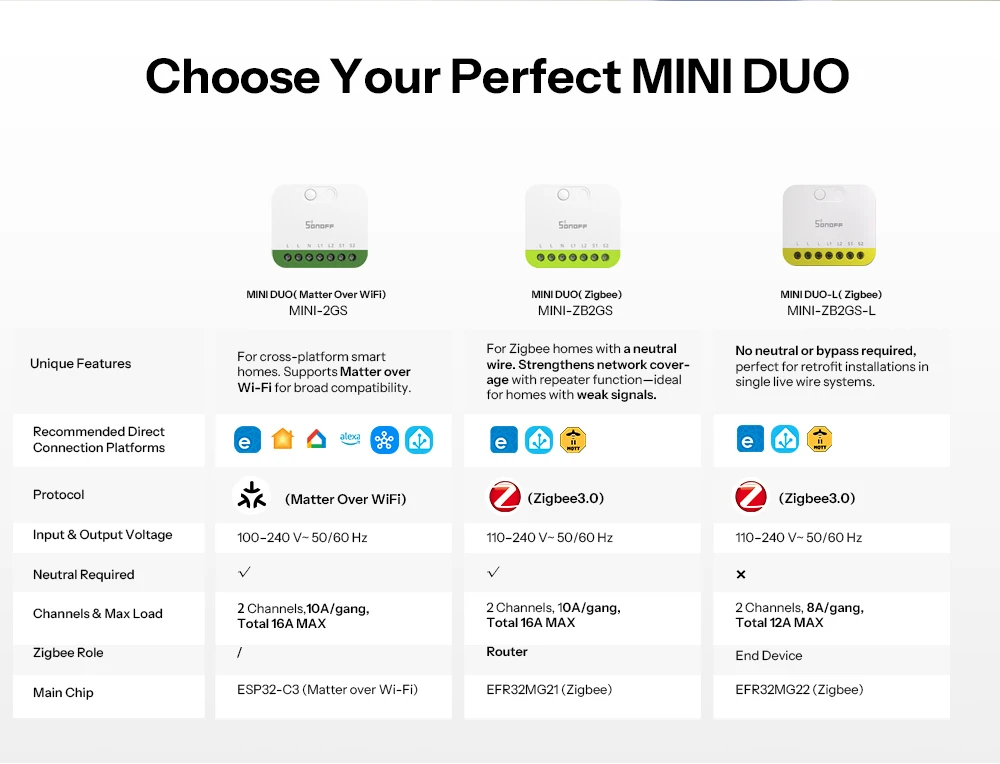 SONOFF MINI-ZB2GS-L Zigbee Protocol No Neutral Required MINI DUO-L 2-Gang Zigbee Smart Switch Dual Channel Control With ZB Hubs