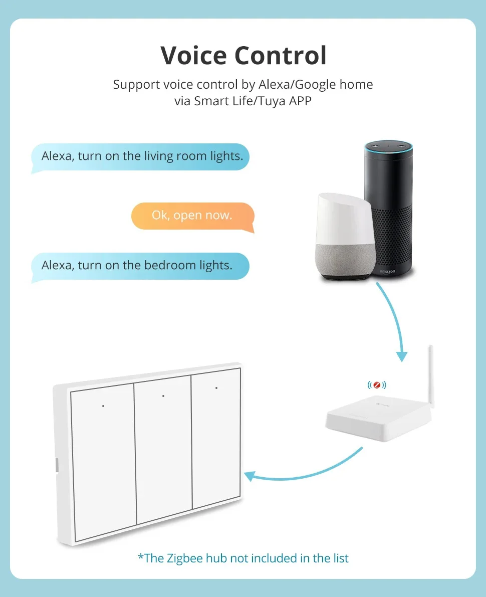 Zemismart Zigbee US Wall Light Switch Work with Tuya Smart Life APP No Neutral Interruptor Timer Alexa Google Home Voice Control