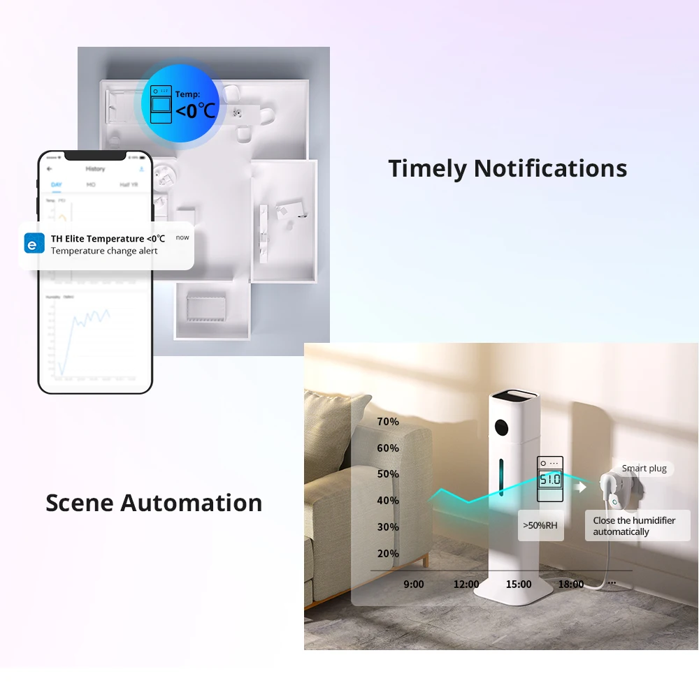 SONOFF THR316D/THR320D Temperature Humidity Smart Switch 16A/20A Dry Contact Output LCD Screen Monitoring via eWeLink Alexa