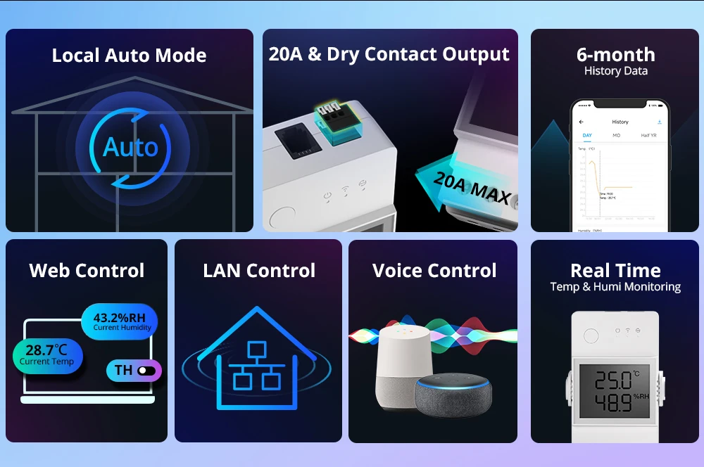 SONOFF THR316D/THR320D Temperature Humidity Smart Switch 16A/20A Dry Contact Output LCD Screen Monitoring via eWeLink Alexa