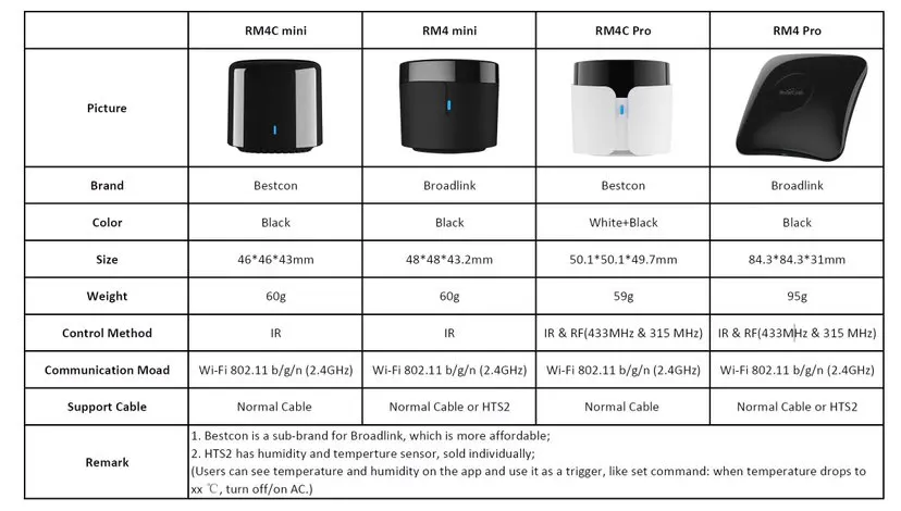 Bestcon RM4Cmini RM4C Universal Wifi IR RF Remote Control Compatible Alexa Google Assistant For TV Use Broadlink APP