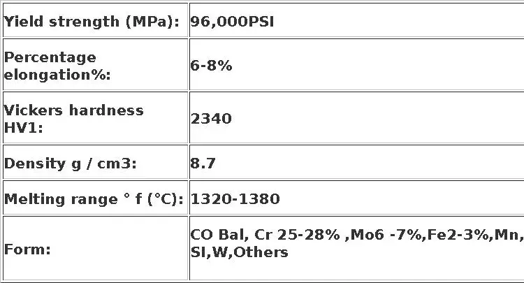 1000g Lite COCR Partial Denture Framework Metal Dental Cobalt-Chromium Removable Regular Shape Casting Alloy