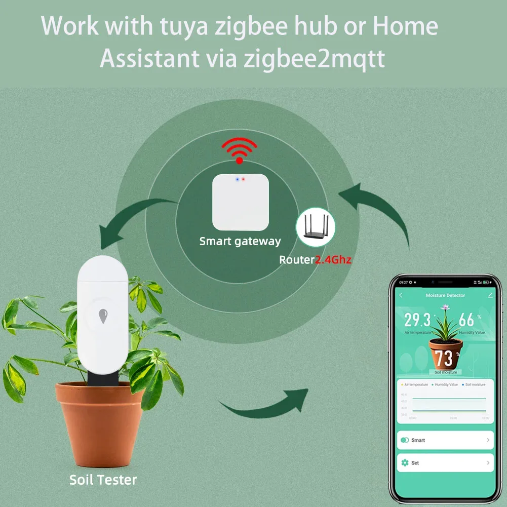 Tuya Zigbee Temperature Humidity Moisture Detector Smart Soil Tester Moisture Sensor Phone App RealTime Monitor for Home Garden