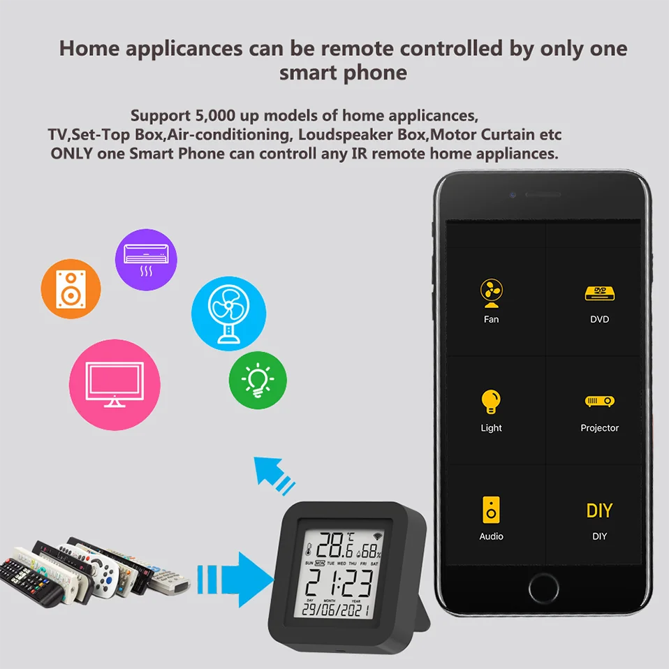Tuya WiFi Smart IR with Temperature & Humidity Sensor and Date Display for Air Conditioner TV Work with Alexa,Google Home