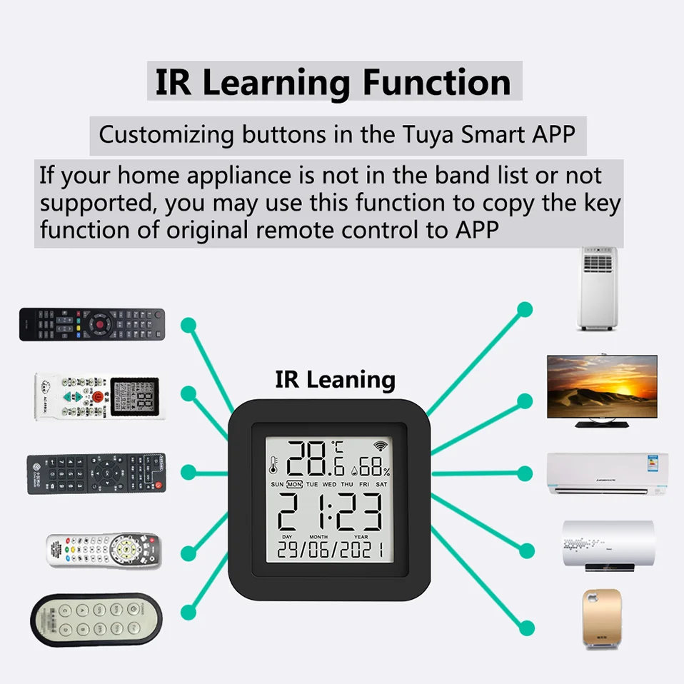 Tuya WiFi Smart IR with Temperature & Humidity Sensor and Date Display for Air Conditioner TV Work with Alexa,Google Home