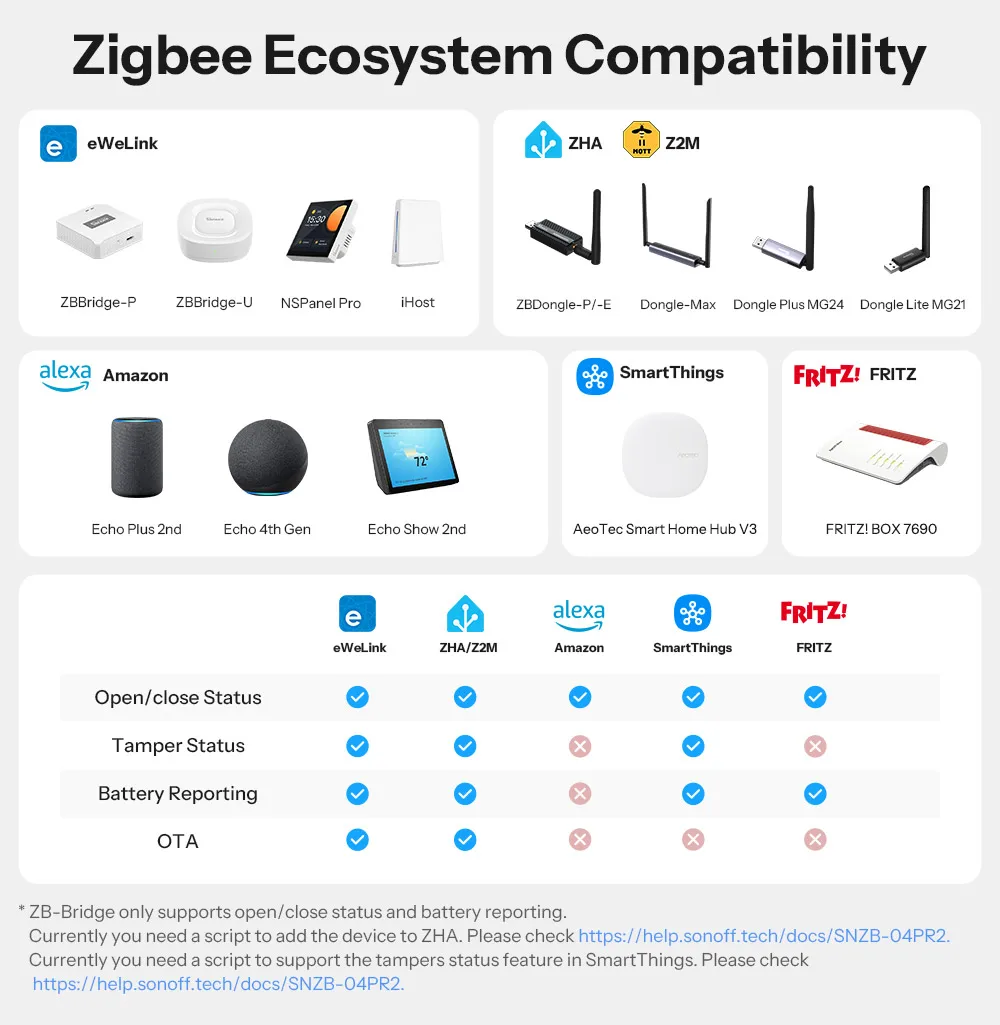 SONOFF SNZB-04PR2 SenseGuard DW Gen2 Zigbee Door/Window Sensor Active Security With Tamper Alerts Matter Bridge Via Apple Home