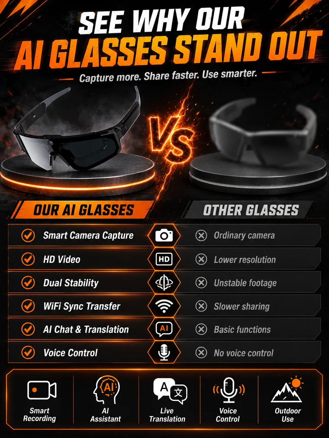2026 New AI Smart Shooting & Recording Glasses with 800W Camera, HD Anti-Shake Bicycle Riding Shooting Artifact, Windproof Goggl