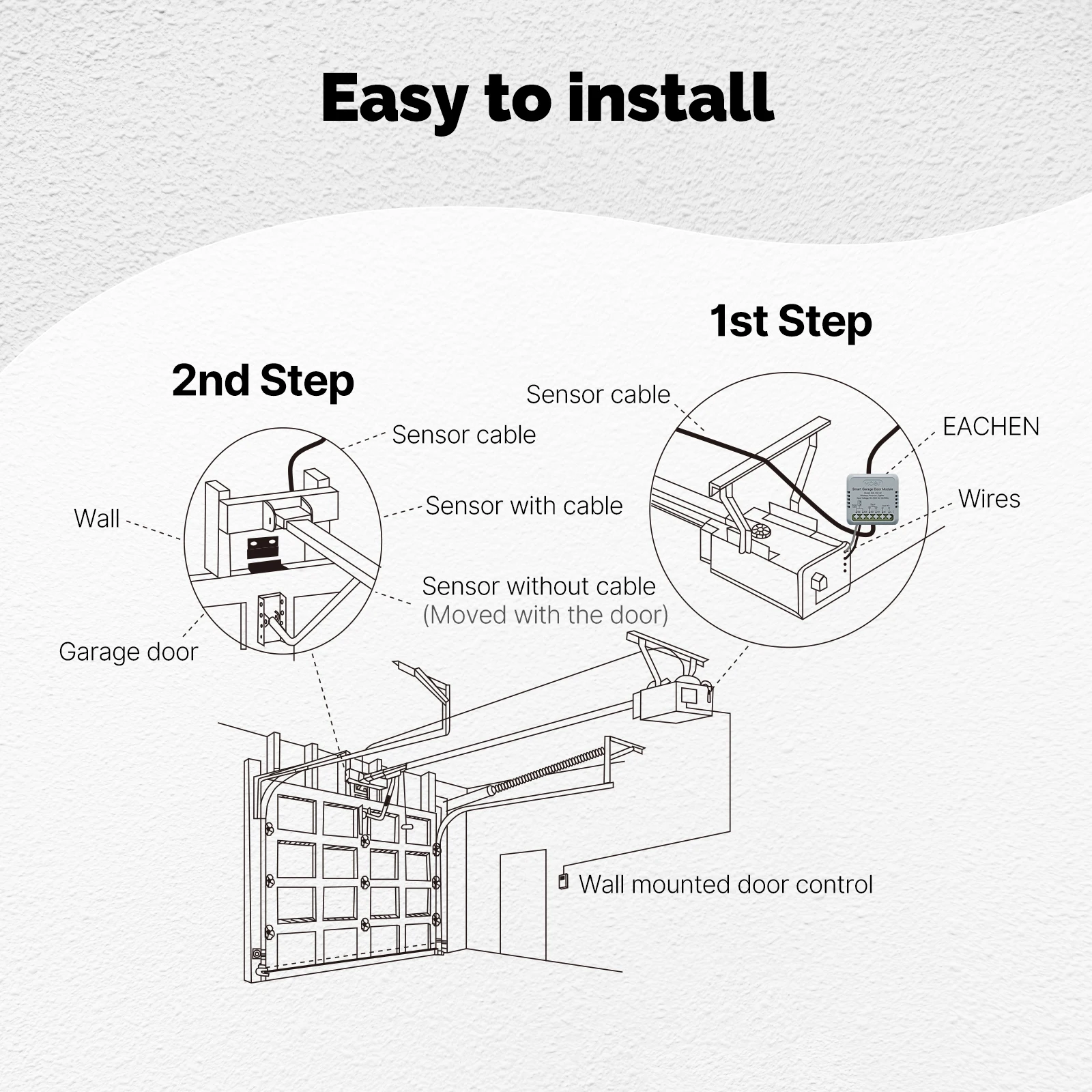 MOES Tuya Zigbee Garage Door Controller Switch Module Door Opener Voice Control Smart App Remote Work With Alexa Google Home