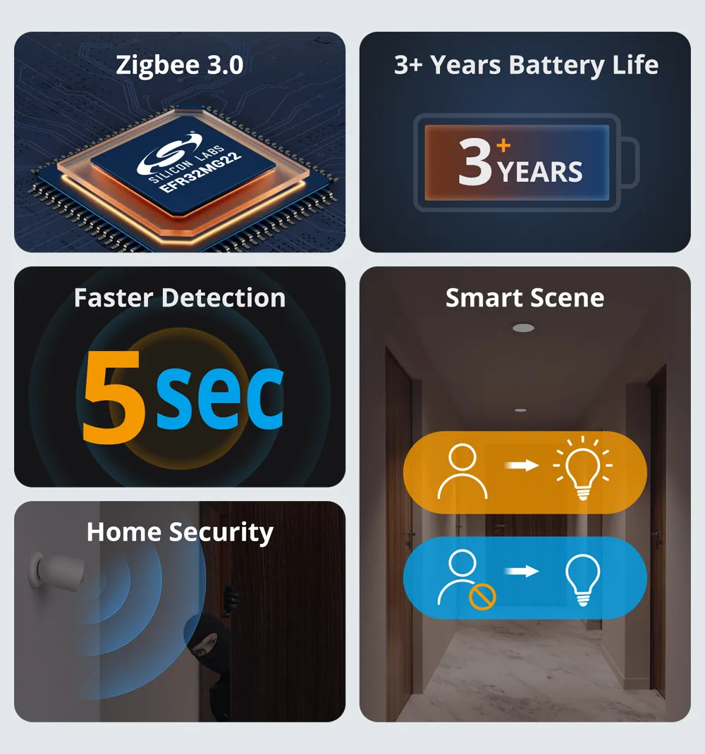 SONOFF Zigbee Motion Sensor Home SNZB-03P Automation Module Local SmartLinkage Via EWeLink APP Alexa Google Zigbee Hub Required